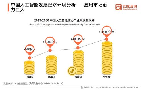 蒜泥科技荣获 2020中国新经济卓越成就奖 最佳人工智能平台